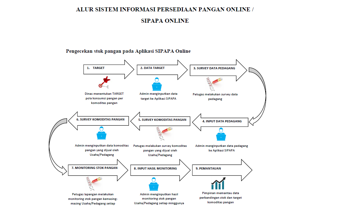 Launching Prototipe SIPAPA Online