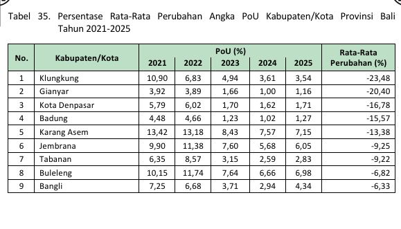 Gambar 2
